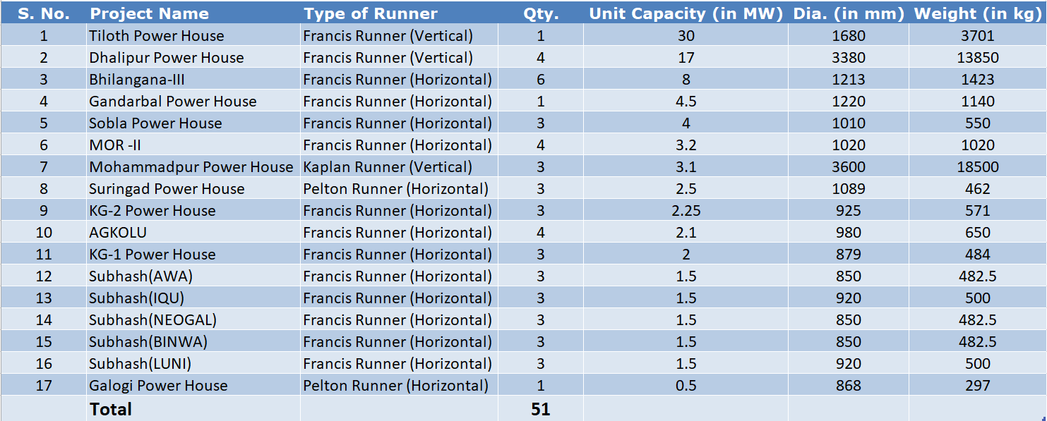 runners-manufactured
